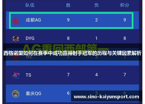 西格诺里如何在赛季中成功赢得射手冠军的历程与关键因素解析