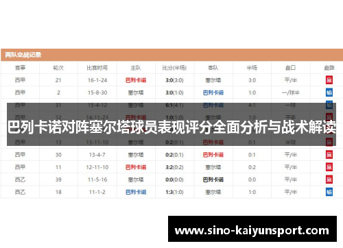 巴列卡诺对阵塞尔塔球员表现评分全面分析与战术解读 巴列卡诺对阵塞尔塔球员表现评分全面分析与战术解读