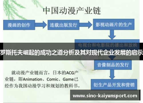 罗斯托夫崛起的成功之道分析及其对现代企业发展的启示