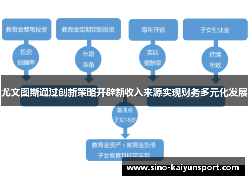 尤文图斯通过创新策略开辟新收入来源实现财务多元化发展