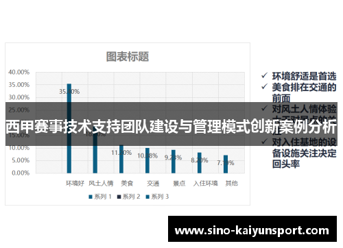 西甲赛事技术支持团队建设与管理模式创新案例分析